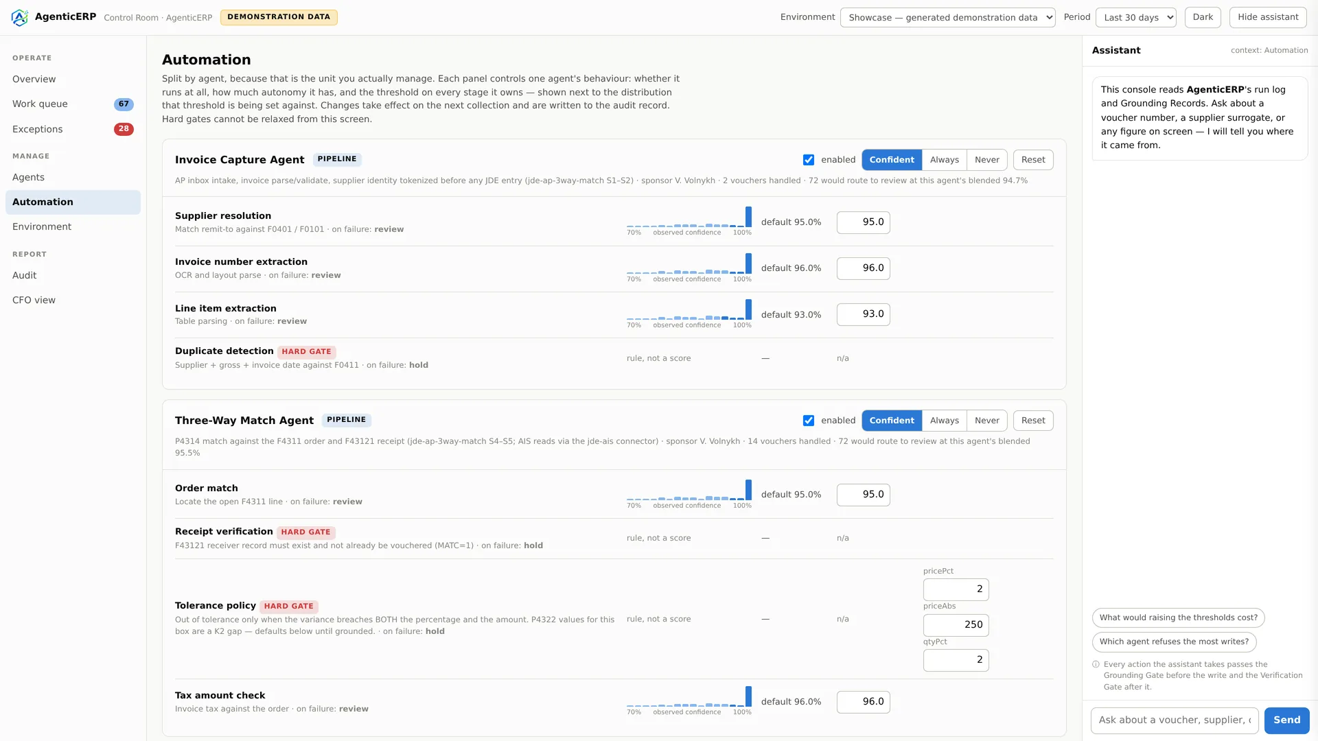 Control Room automation rate and benchmarks