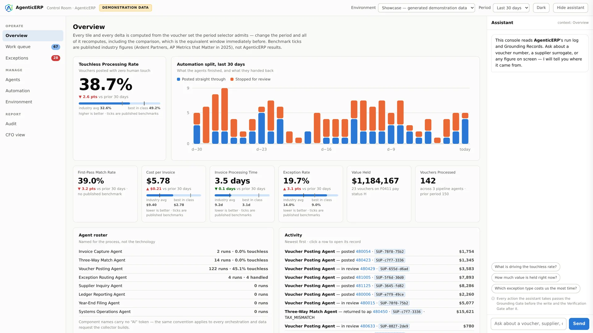 Control Room overview: touchless processing rate against published benchmarks